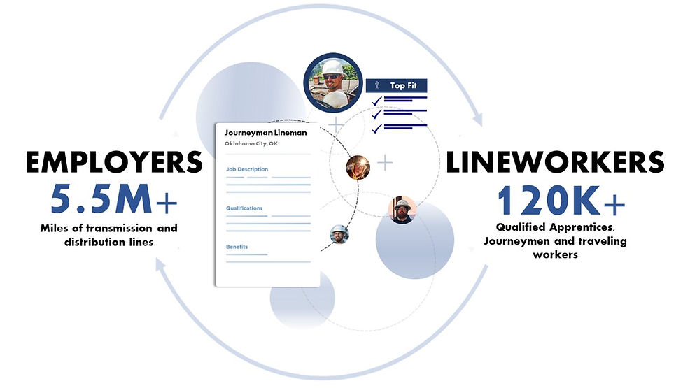 Hiring Lineworkers in 2024 Lineman Central